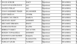 BAKIRKÖYDE, ÖĞRETMENLERE FETÖ İHRACI