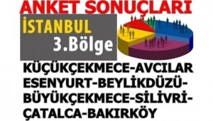 İSTANBUL 3.BÖLGE ANKET ANALİZİ (4) BEYLİKDÜZÜ