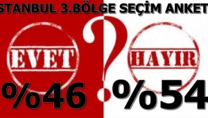 İSTANBUL 3 BÖLGE "HAYIR"%54 -"EVET"%46