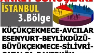 İSTANBUL 3.SEÇİM BÖLGESİ ANKET ANALİZİ (1) KÜÇÜKÇEKMECE