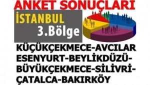 İSTANBUL 3.SEÇİM BÖLGESİ ANKET ANALİZİ (2) AVCILAR