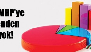 AKP ve MHP'ye seçmenden vize yok!