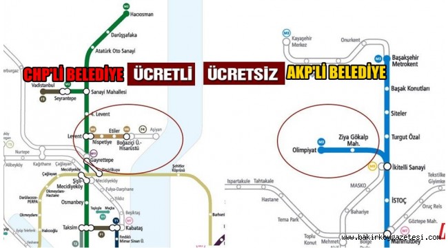 CHP'li ilçeler AKP'li ilçeler karşısında eşit değil!