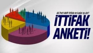 Sürprizi MHP yapacak, AKP'den 13 puan alacak