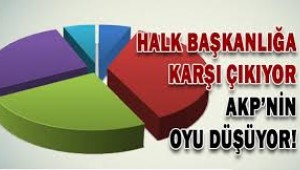 AKP oyları baş aşağı gidiyor