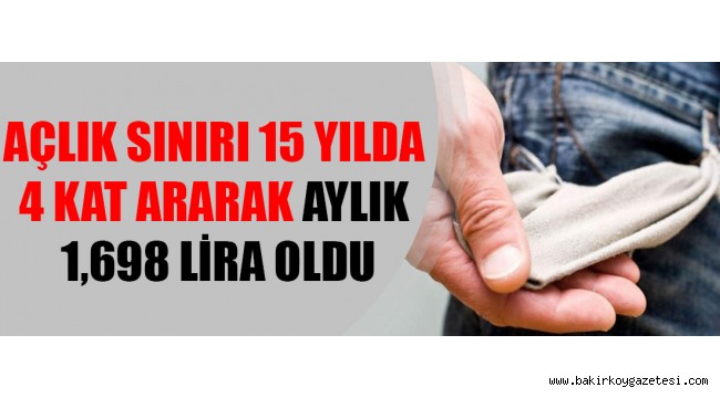 BİSAM: Açlık sınırı 15 yılda 4 kat artarak aylık 1,698 lira oldu