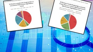 İşte son seçim anketi! Erdoğan ve AKP'ye şok…