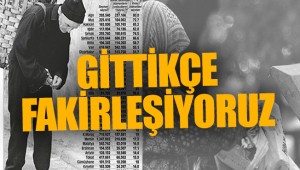 SGK verilerine göre, 14,4 milyon vatandaş yoksul durumda