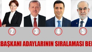 YSK'da kura çekimleri yapıldı! Cumhurbaşkanı adaylarının sıralaması belli oldu