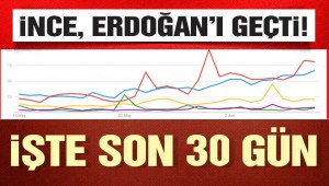 Google aramalarında İnce, Erdoğan'ı geçti