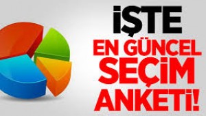 Remres Araştırma: Cumhur yüzde 44'ün altına düştü, İnce ile Erdoğan başa baş