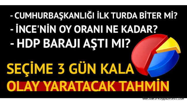 SON ANKET "CUMHUR İTTİFAKI MECLİS ÇOĞUNLUĞUNU KAYBEDİYOR"