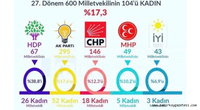 MİLLETVEKİLLİĞİNDE KADIN DAĞILIMI ŞAŞIRTICI