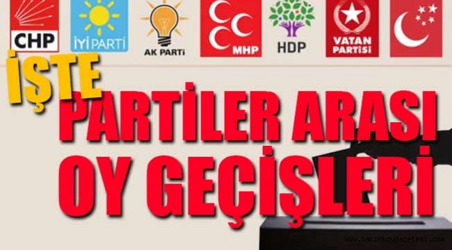 24 Haziran'da CHP'nin oyları hangi partiye gitti?
