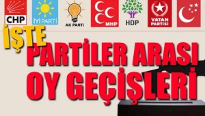 24 Haziran'da CHP'nin oyları hangi partiye gitti?
