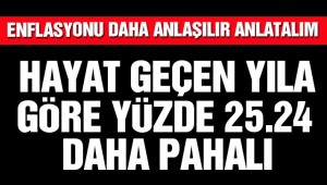 Beklentilerin üzerinde arttı.. Enflasyon son 15 yılın zirvesinde