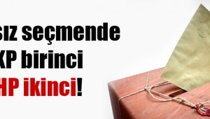 Kararsız seçmende AKP birinci CHP ikinci!