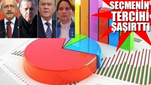 PİAR İstanbul, Ankara ve İzmir için anket yaptı seçimi kim kazanıyor?