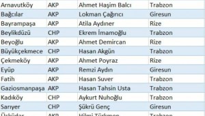 İSTANBUL'DA 39 İLÇE BELEDİYE BAŞKANINDAN "15 KARADENİZLİ"