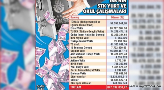 İBB bütçesi cemaatlerin hizmetinde!