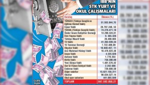 İBB bütçesi cemaatlerin hizmetinde!