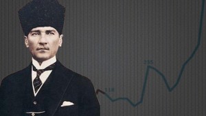 Utanç tablosu: AKPli yılların Atatürk 'rekor'u!