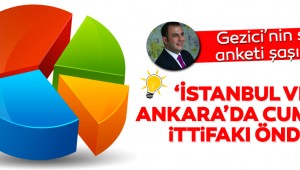 Gezici araştırmanın 31 Mart seçim anketi