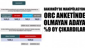 BAKIRKÖY'DE ANKET MANİPÜLASYONU