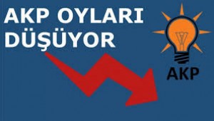 O ANKET ŞİRKETİ AÇIKLADI, AKP OYLARI HIZLA DÜŞÜYOR