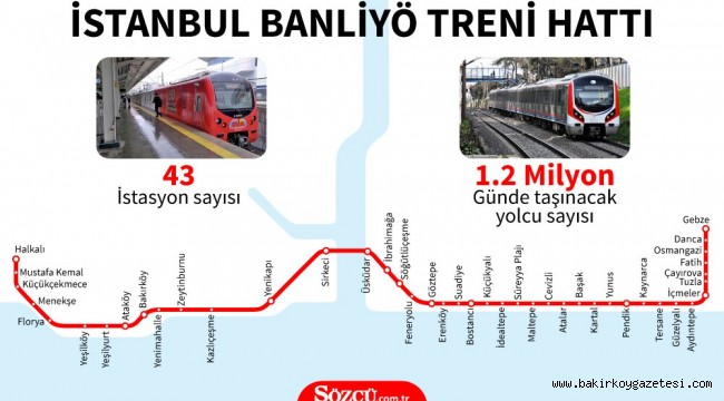 Son dakika… Halkalı-Gebze Banliyö Hattı açıldı/Hangi duraklardan geçecek?
