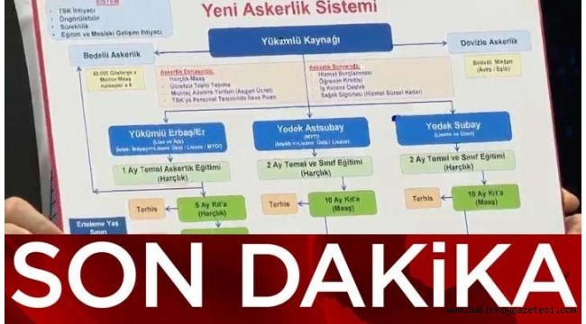 Yeni askerlik sistemi açıklandı! Bedelli askerlik ve yeni askerlik sistemi