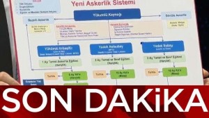 Yeni askerlik sistemi açıklandı! Bedelli askerlik ve yeni askerlik sistemi