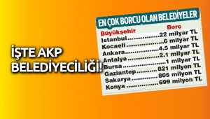 AKP'li başkanlar, CHP'li başkanlara yüklü borç bıraktı!
