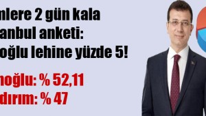 Seçimlere 2 gün kala İstanbul anketi: Fark İmamoğlu lehine yüzde 5!