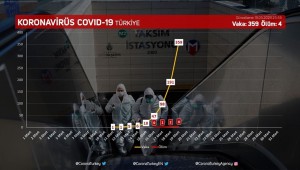 Son dakika… Bakan Koca'dan Corona virüsü açıklaması: 4 ölü, 359 vaka!