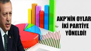 AKP'nin oyları iki partiye yöneldi!