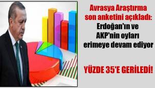 Avrasya Araştırma son anketini açıkladı: Erdoğan'ın ve AKP'nin oyları erimeye devam ediyor