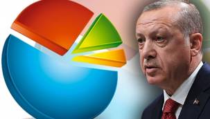 Son seçim anketinde AKP'nin oy oranında büyük düşüş!