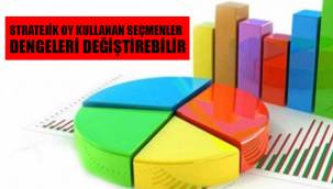 Çok konuşulacak seçim araştırması