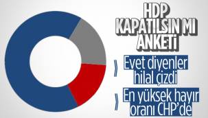 Optimar'ın 'HDP kapatılsın mı' anketi