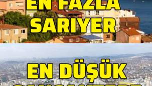 İstanbul'da en yüksek ve en düşük kiralar hangi ilçelerde?