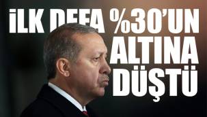 AKP'ye anket şoku: İlk kez yüzde 30'un altında