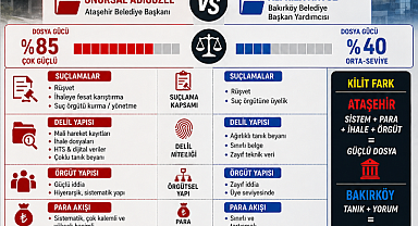 ALİ RIZA AKYÜZ'ÜN SUÇU NE? AYNI SUÇLAMALAR FARKLI DOSYA GÜCÜ ..