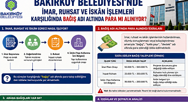 BAKIRKÖY BELEDİYESİNDE BAĞIŞLAR RÜŞVETİN BELGESİ Mİ?