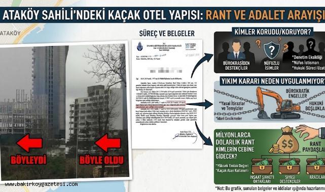 HYATT REGENCY OTEL C BLOK EK BİNASININ KAÇAK DURUMU NE OLACAK?