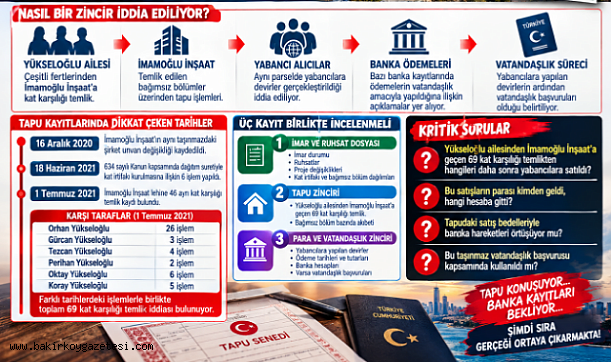 YÜKSELOĞLU AİLESİ, MİLYAR DOLARLIK RANT OLAYINDA ÇIKTI!