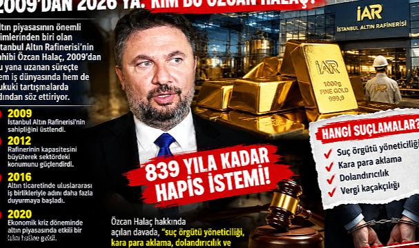 2009'DAN 2026'YA ÖZCAN HALAÇ DOSYASI: İKİ AYRI SORUŞTURMA, 839 YILA KADAR HAPİS İSTEMİ