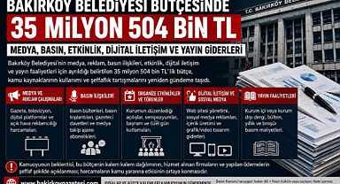 BAKIRKÖY BELEDİYESİ'NİN 35 MİLYON 504 BİN TL'LİK MEDYA BÜTÇESİ: BU PARALAR KİME, NASIL HARCANIYOR?