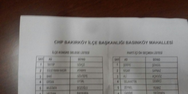 BAKIRKÖY CHP İLÇE SUÇ İŞLİYOR