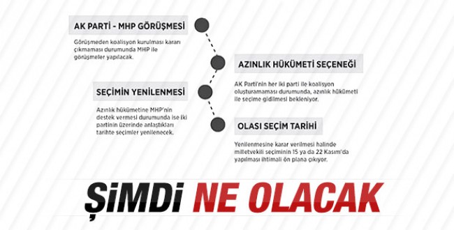 Erken seçim ne zaman yapılacak
